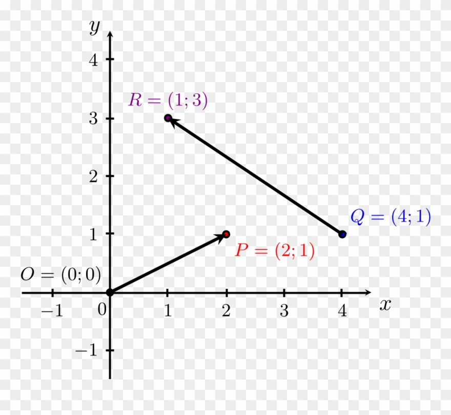 Clip Transparent Stock Onlinebr Ckenkurs Mathematik - Plot - Png Download