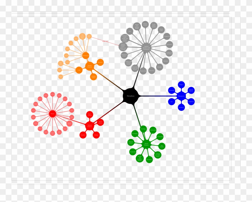 Tikz Complex Mindmap Of All Disciplines And Subdisciplines - Old Dominion Graduation Cap Clipart