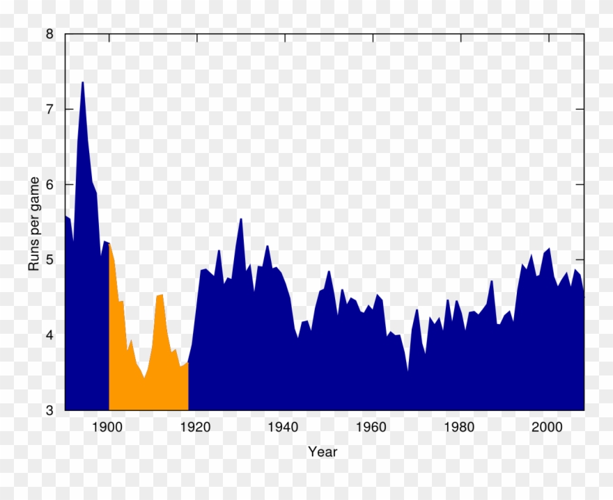 Mlb Runspergame History - Dead Ball Era Clipart