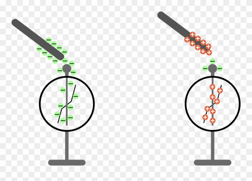 Schemat Działania Elektroskopu Clipart