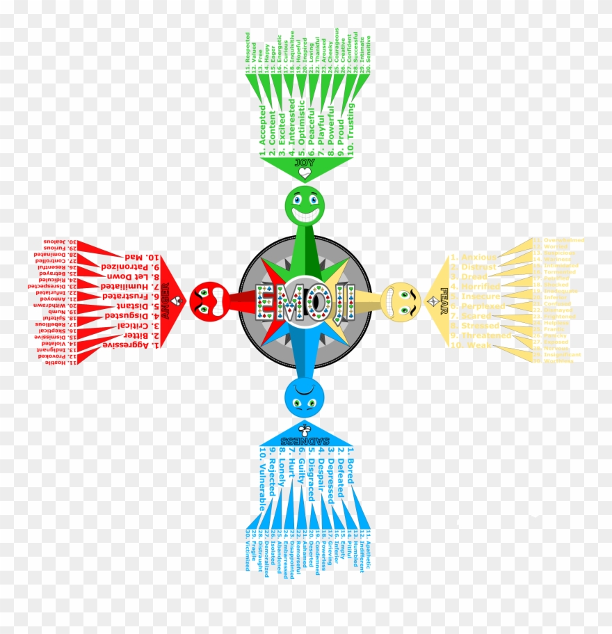Emoji Compass Clipart