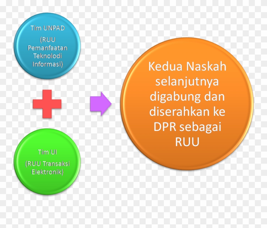 Penerapan Uu Ite Ini Sudah Sering Terlihat, Diantaranya - Circle Clipart
