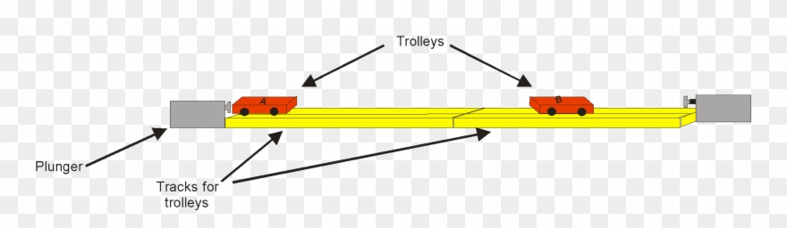 Image00 - Conservation Of Momentum Trolley Experiment Clipart
