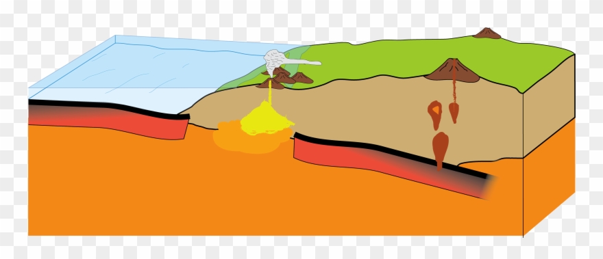 Geology Clipart Water Erosion - Geology - Png Download