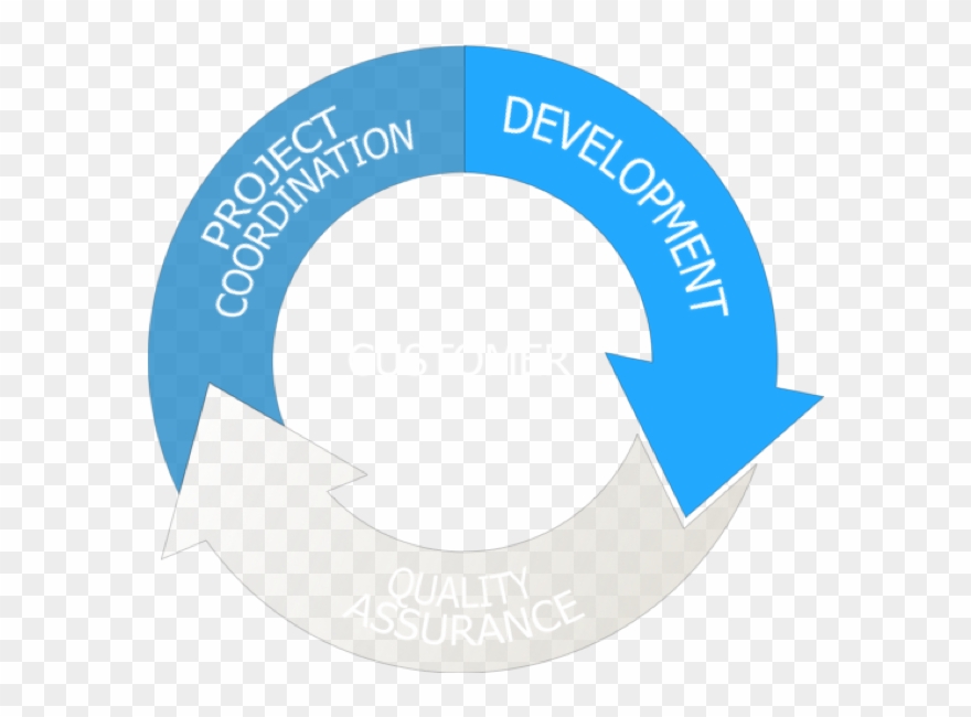 We Take Best Practices Anchored In Years Of Experience - Full Service It Company Clipart