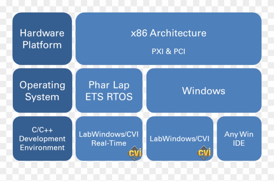 C Developers Can Use Their Preferred Ides To Develop - C++ Clipart