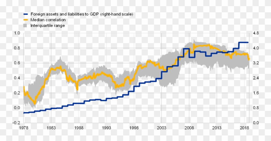 Bilateral Correlation Coefficients Between Broad Stock - Map Clipart