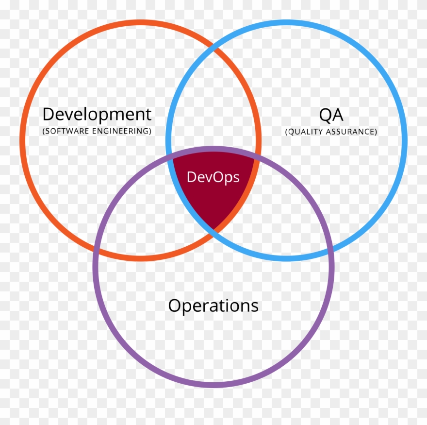 I Like This One - Devops Development Qa Operations Clipart