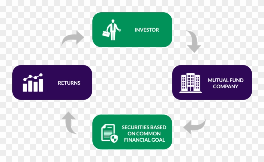 Risks Involved With Investing In A Mutual Fund - Flow Chart Of Mutual Fund Clipart