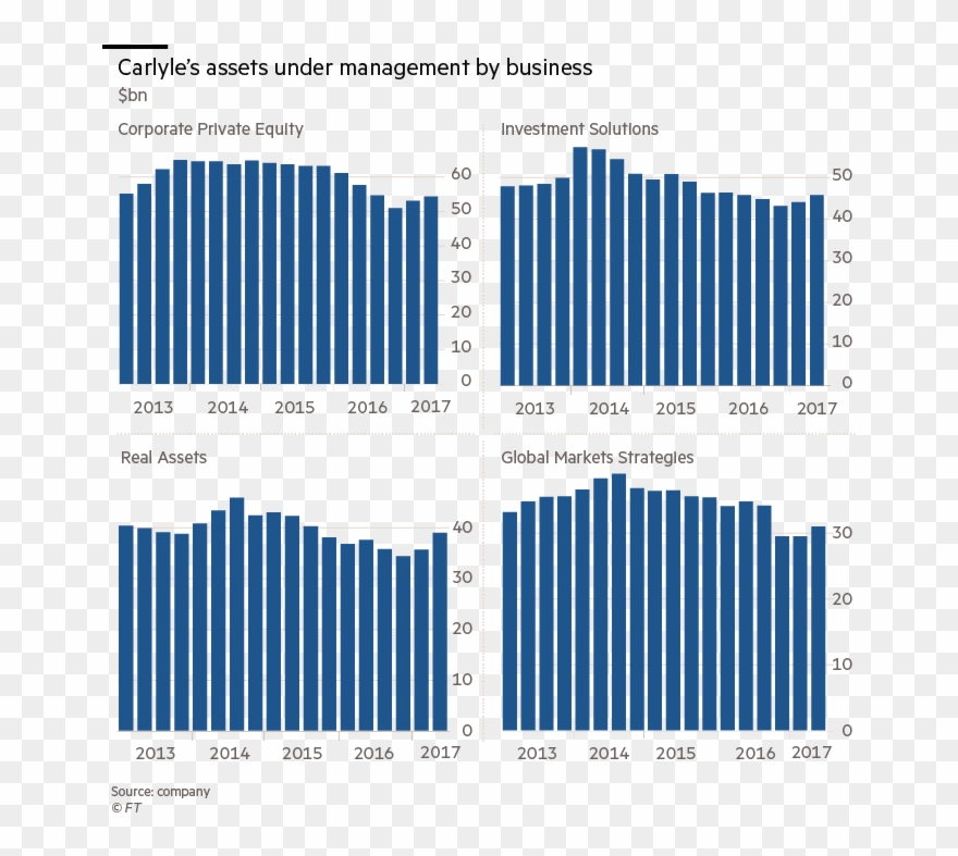 Today The Most Lucrative Buyout Transactions In China - Madonna American Life Back Clipart