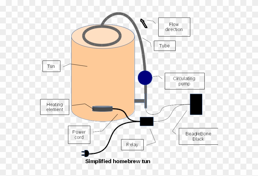Temperature Clipart