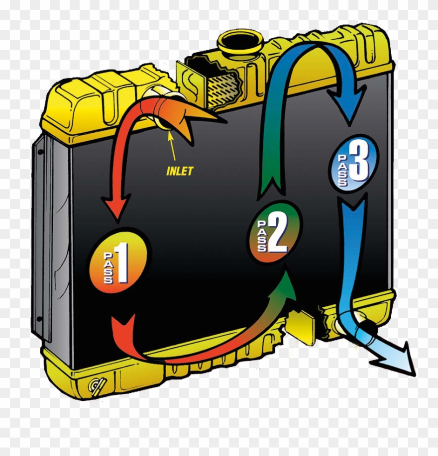 Radiator Tripleflow Option - 4 Row To 5 Row Radiator Clipart