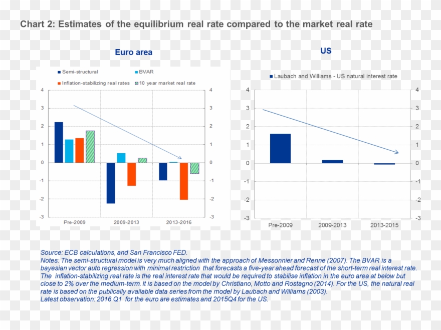 Regulation Of Shadow Banking And The Boundary Problem - Bank Clipart