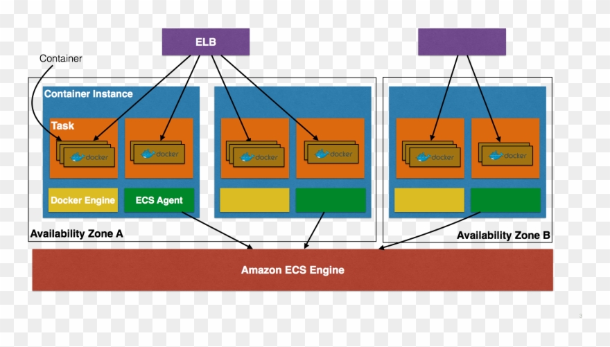 Amazon Ecs Concepts - Ecs Explained Clipart