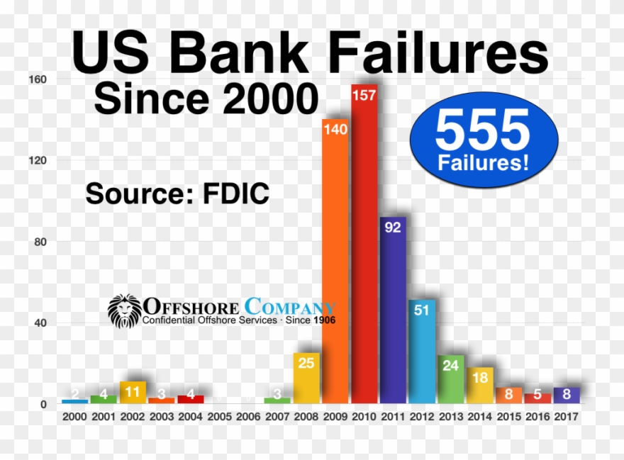 Bank Failures - Bank Clipart