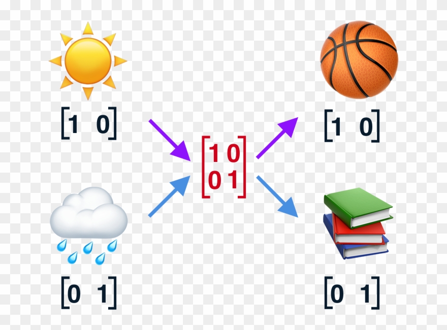 After Some Training, I - Streetball Clipart