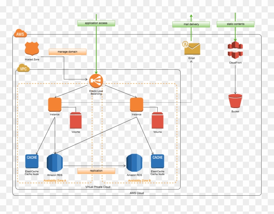 Graphic Black And White Download Aws Architecture Diagram - Cacoo Aws Clipart