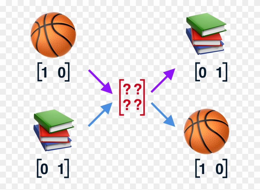 Now As We Have Our Network Structure Defined, We Can - Streetball Clipart