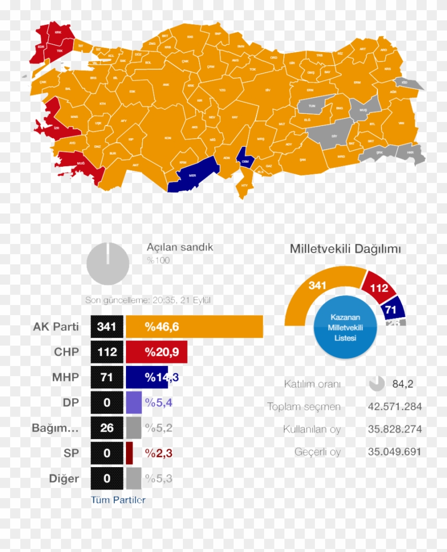 Election Turkey Map 2018 Clipart