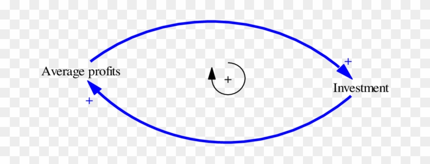 Jay Forrester System Dynamics - Circle Clipart