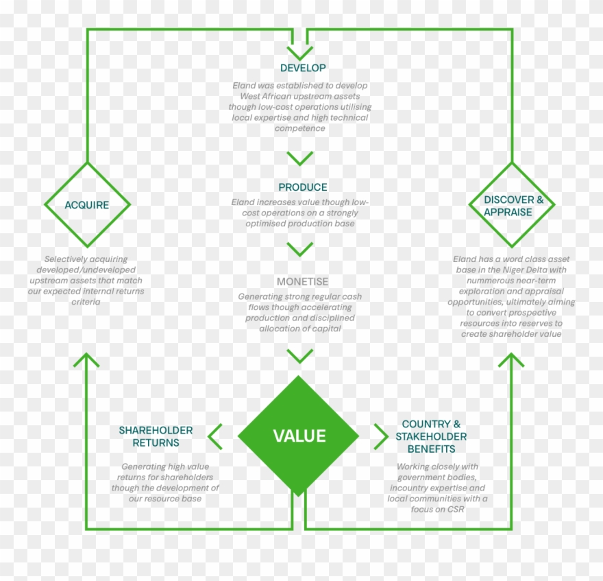 Website Eland Business Model 2018@2x - Business Clipart