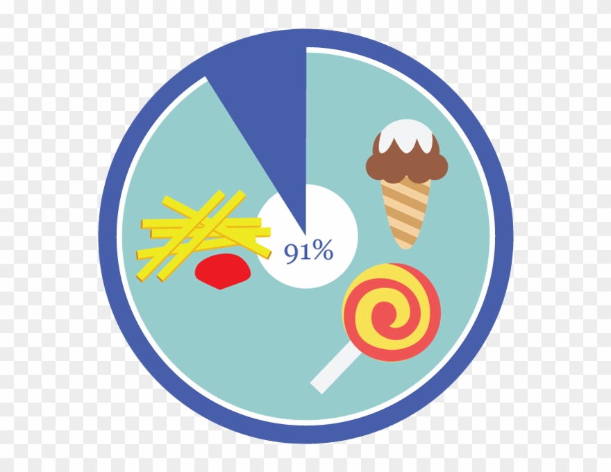 In A Survey Of Us Consumers, 89% Said Taking Personal - Gelato Clipart