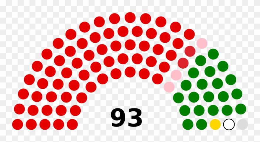 Province 1 Assembly As Of May - Mandatfordeling Folketinget 2018 Clipart