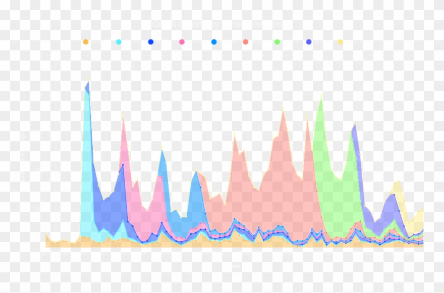 The Second Indicator Of Progress Is The Amount Of Active Clipart