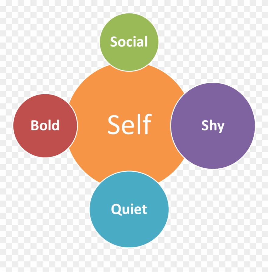 You Are More Than Your Shyness - Feature Of Cassandra Clipart