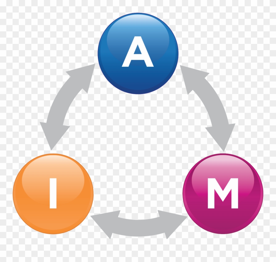 Overview Of The Prescription Management Process - Symbol Clipart