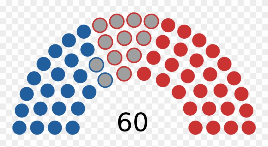 Democracy Clipart Politics - Composition Of Welsh Assembly - Png Download