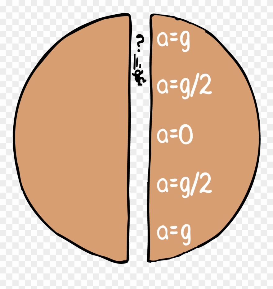 7 Gravitational Field Inside A Planet - Gravitational Field Inside A Planet Clipart