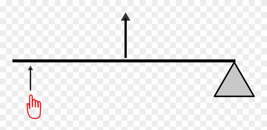 File - Leversecondclass - Svg - رافعة من النوع الاول Clipart