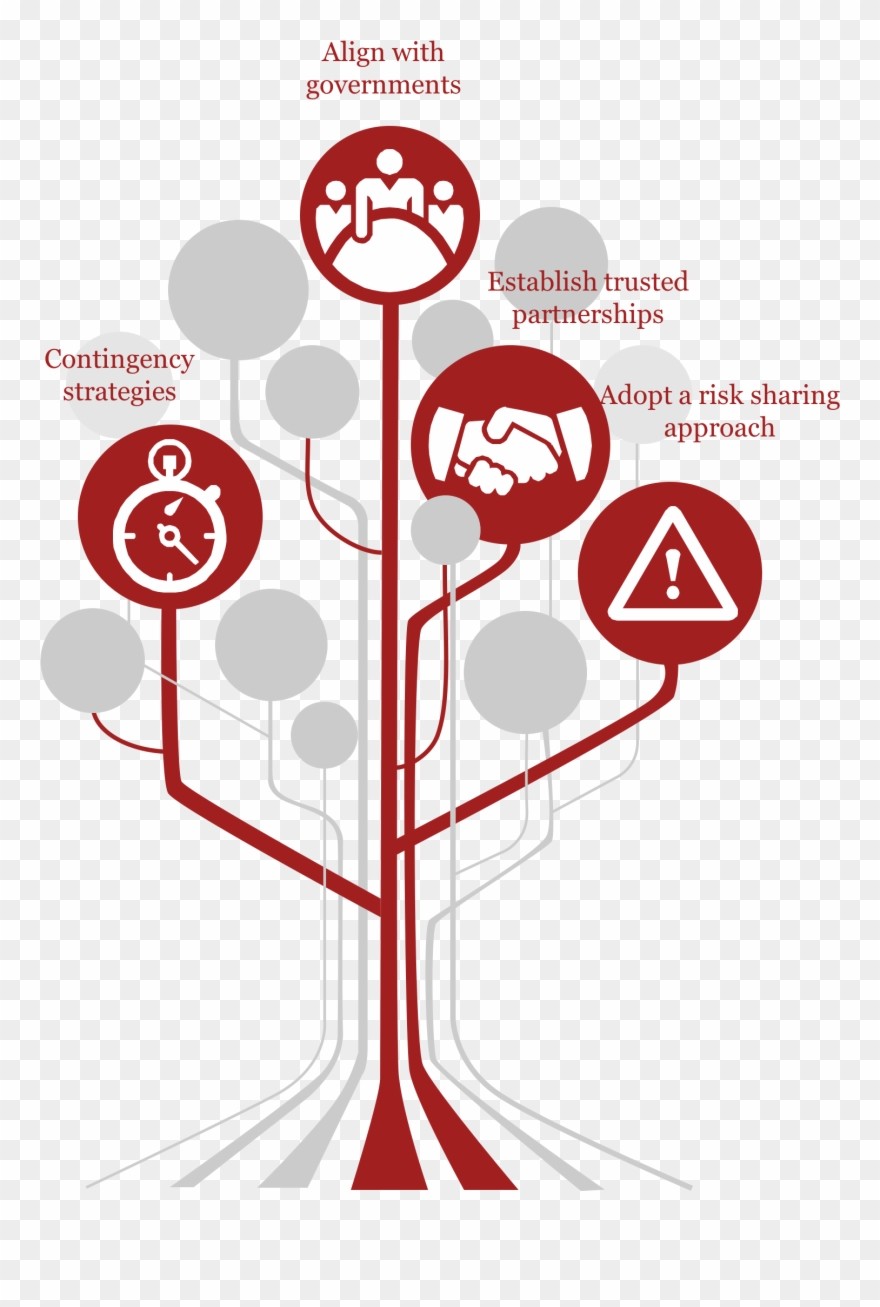 With B&r Projects, Which Typically Attract Geopolitical - Graphic Design Clipart