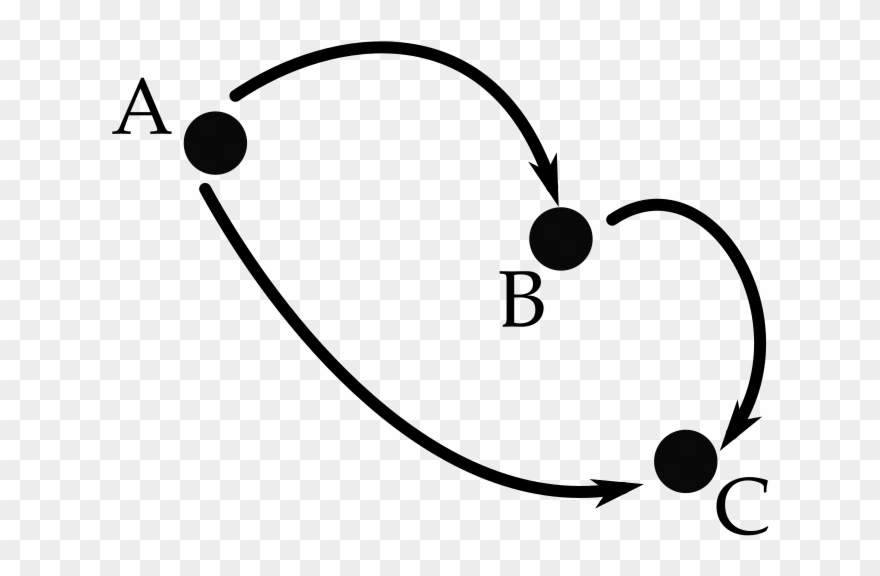 Finally, Combining An Arrow With The Identity Arrow Clipart