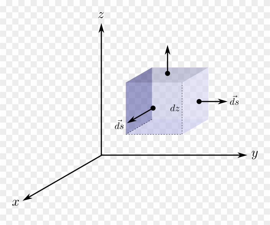 This Free Icons Png Design Of 3d Cartesian Area Clipart
