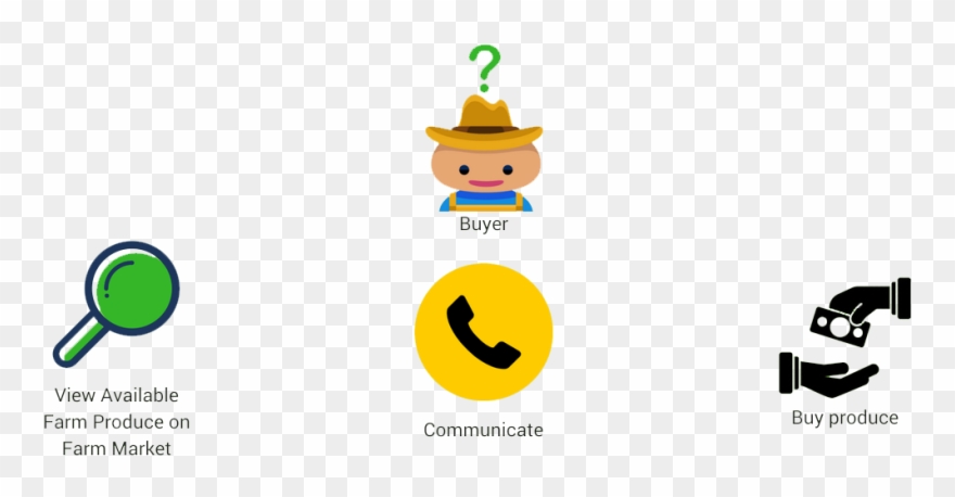 Register, Post, Sell And Compare Prices For Your Farm Clipart