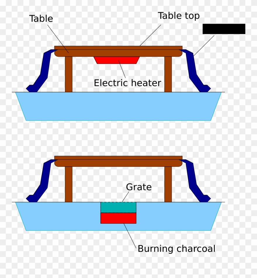 The Magic Of A Kotatsu Heater - Kotatsu Table Clipart