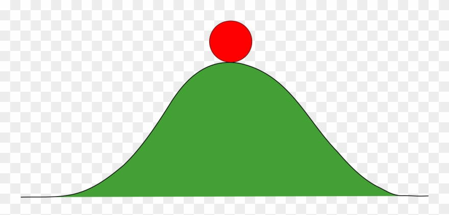 Unstable Equilibrium Clipart