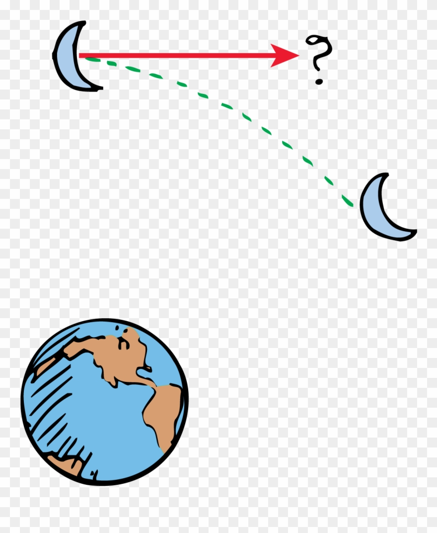2 The Falling Moon - Falling Moon Newton Clipart