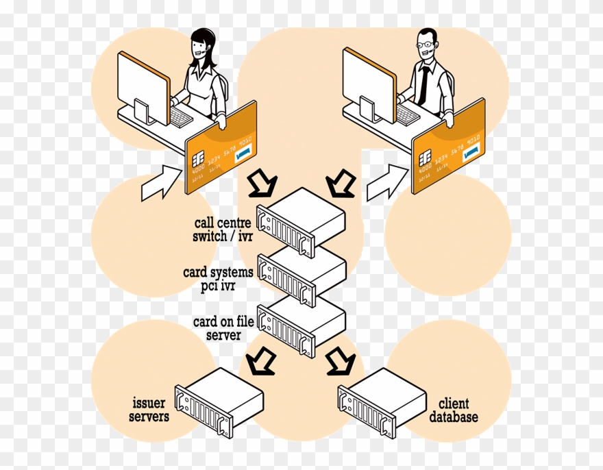 Start Billing With Cardsystems - Illustration Clipart
