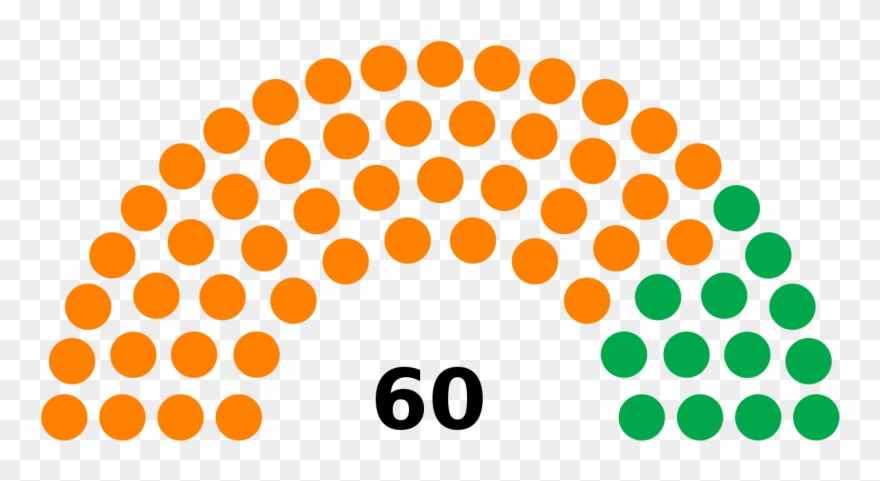 House Of Representatives Of Jamaica - Composition Of Welsh Assembly Clipart