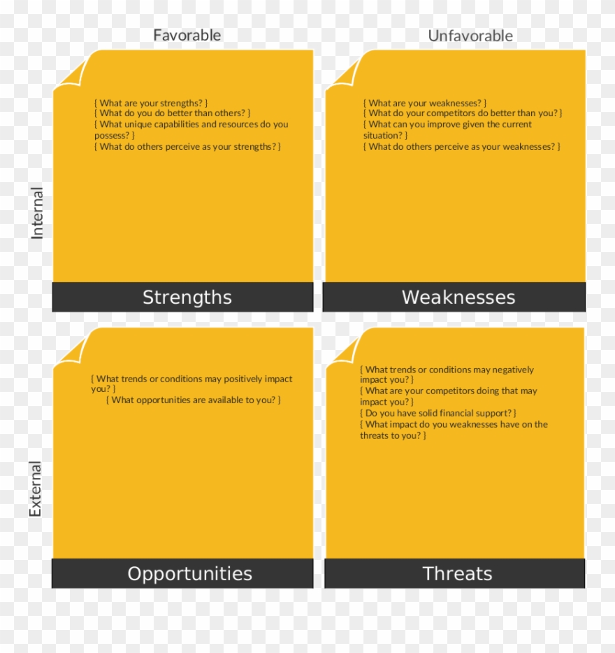A Vibrant Swot Template For Detailed Weaknesses - Nandos Swot Analysis Clipart