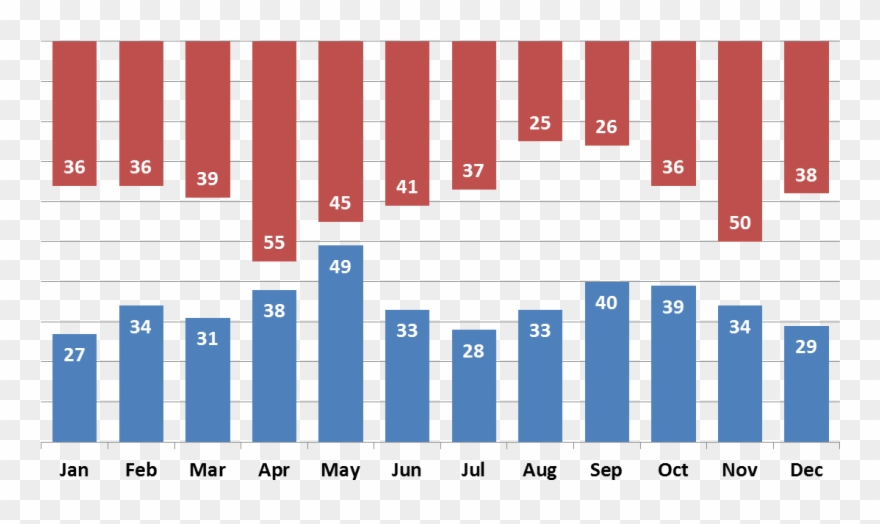 How To Create A Jaws Chart - Two Sets Of Data To Compare Clipart