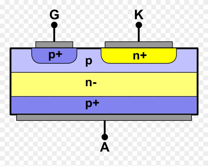 Gate Turn Off Thyristor Wikipedia - Gate Turnoff Thyristor Clipart
