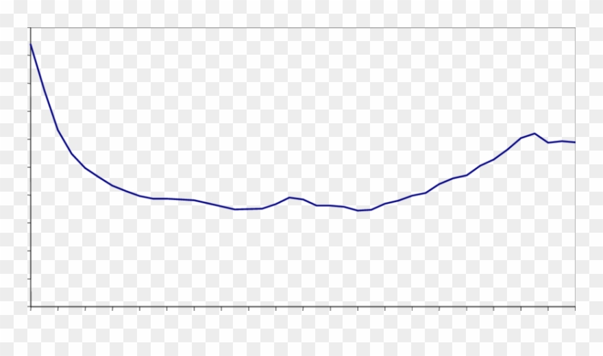Empirical Exit Hazard For Job Separation By Years Of - Line Art Clipart