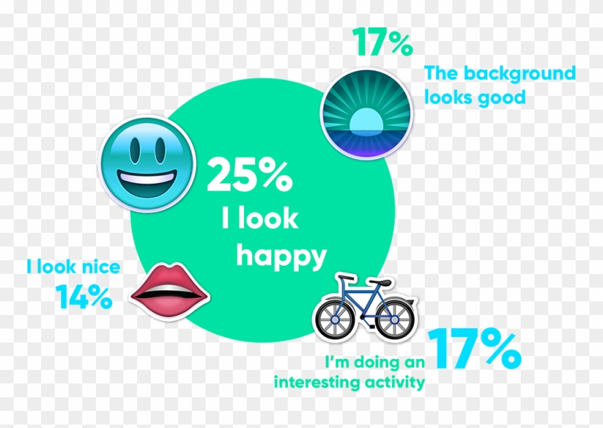 What Is The Most Important Factor In Getting A Good Clipart