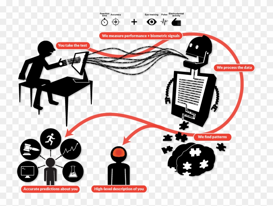 The Americans With Disabilities Act Prohibits Employers - Illustration Clipart