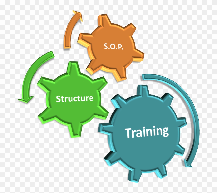 Operation Methods - Prepare Practice Perform Clipart