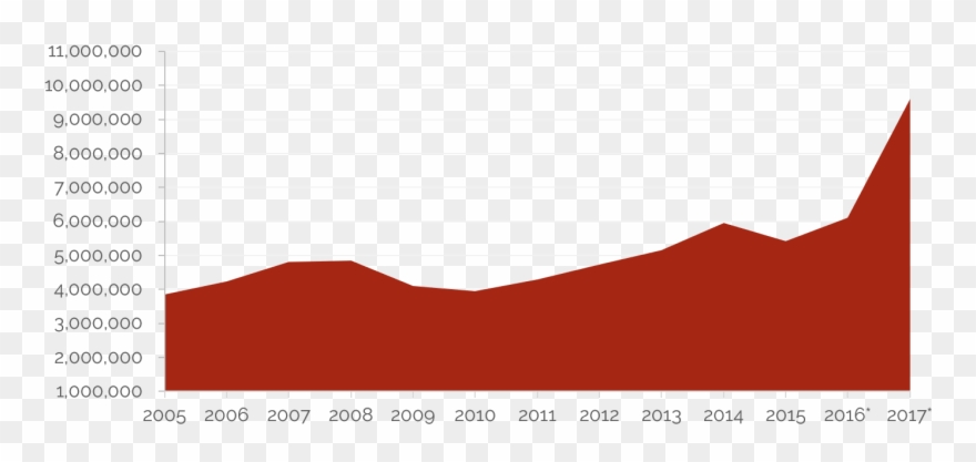 Transient Occupancy Taxes And Hotel Performance Clipart